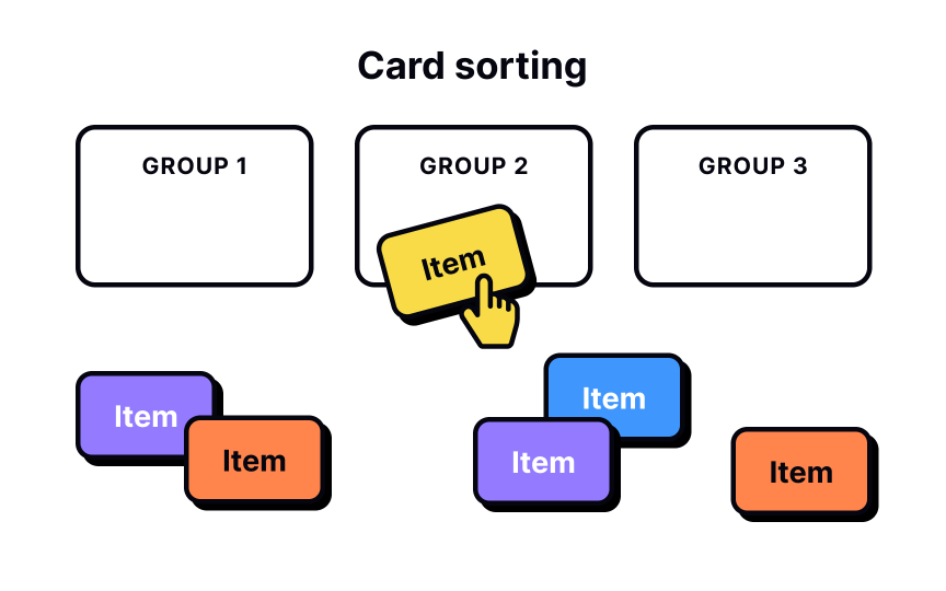 Ideation Best Practice