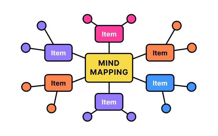 Ideation Bad Practice