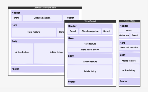 Identify content zones