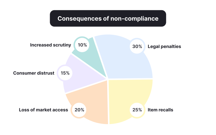 Identifying business constraints that shape feasibility in a case study