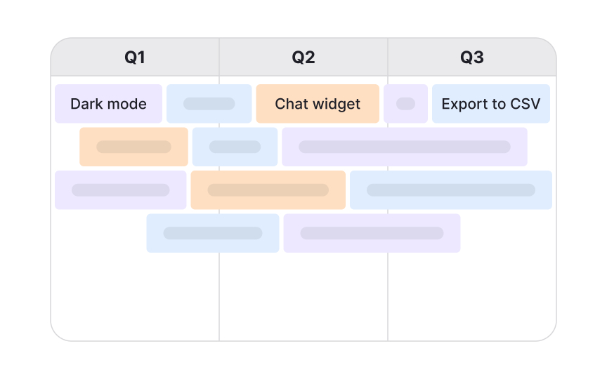 Identifying the illusion of certainty in planning Bad Practice