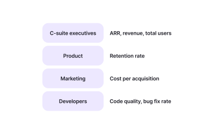 Identifying the right metrics for persuasion