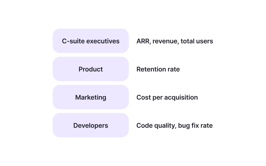 Identifying the right metrics for persuasion