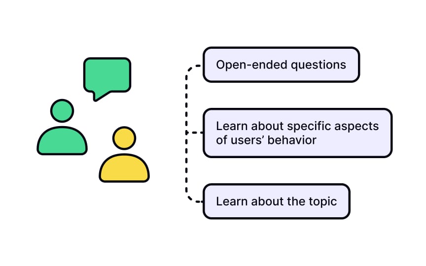 In-depth interviews