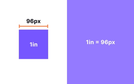 CSS inches (in)