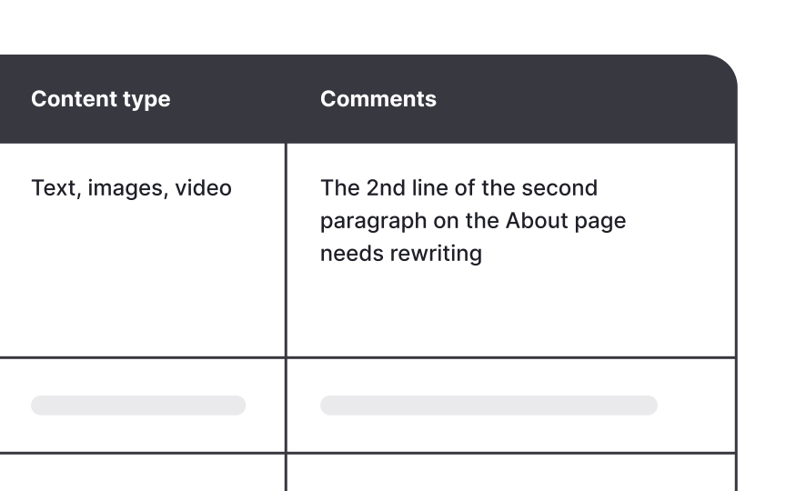 Include screenshots Bad Practice
