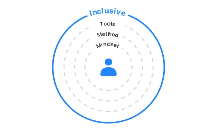 Inclusive design