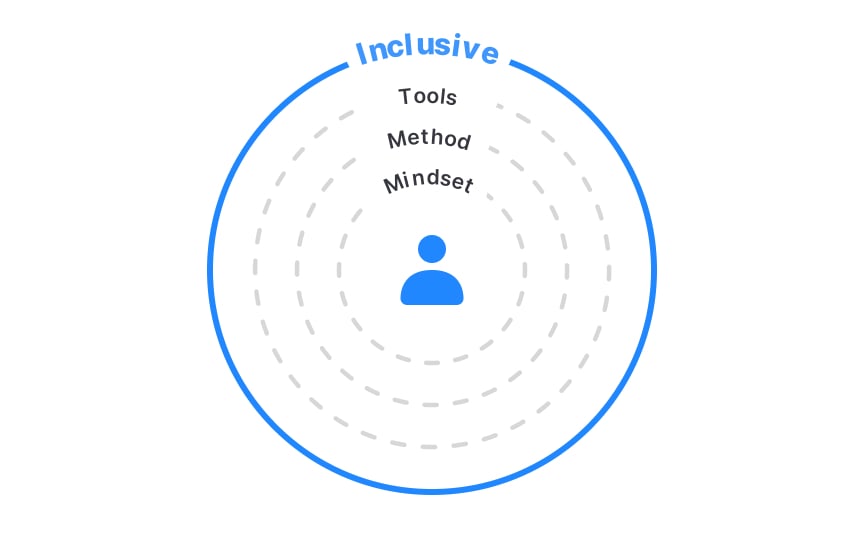 Inclusive design