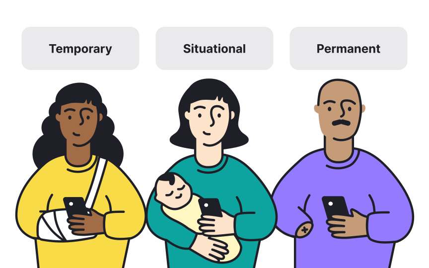 Inclusive persona development