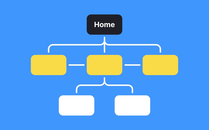 Information architecture
