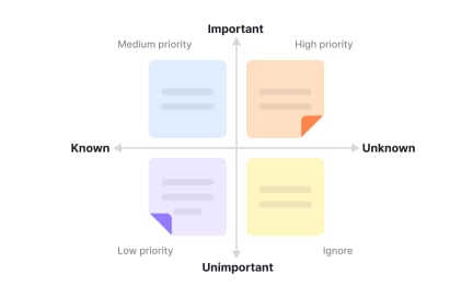 Integrating evolving customer insights into product strategy
