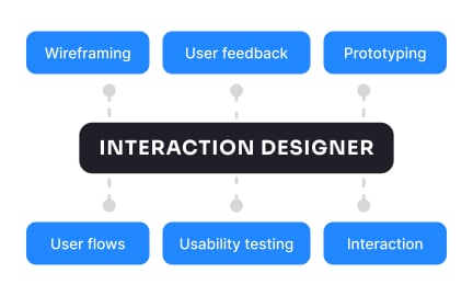 Interaction designer