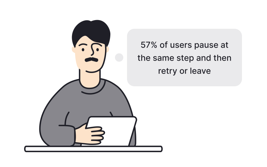 Interpreting user behavior patterns in a case study