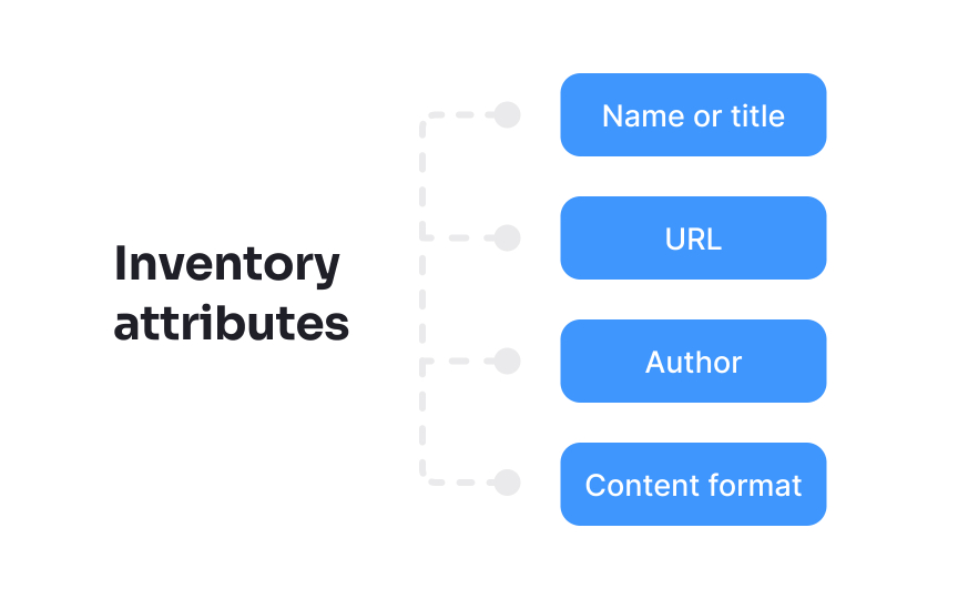Inventory attributes Best Practice