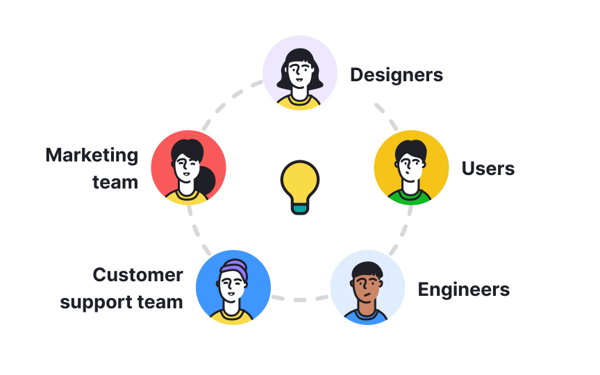 Invite different roles Best Practice