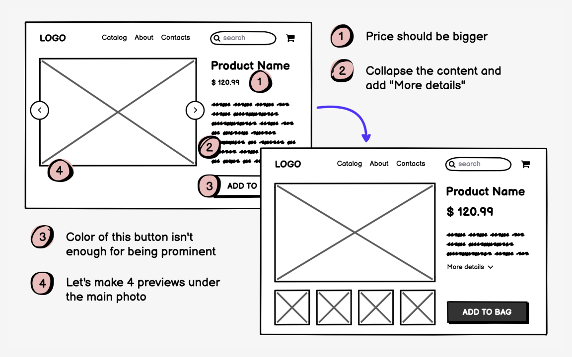 Iterate
