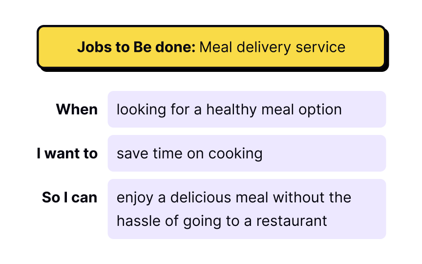 Jobs to be done Best Practice