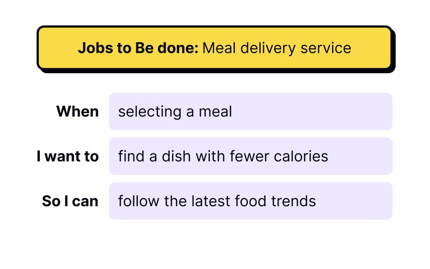 Jobs to be done Bad Practice