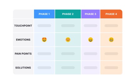 Journey mapping