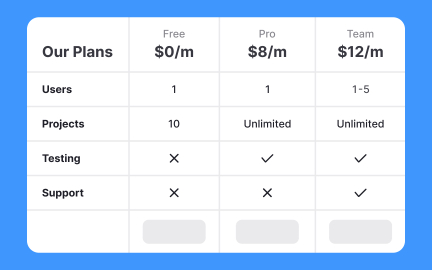 Show the most prominent plan features