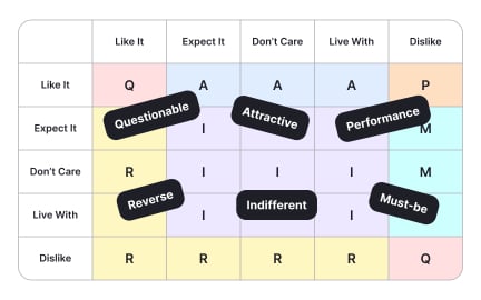 Kano Model