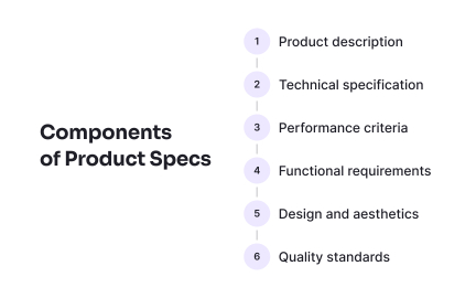 Key components at a glance
