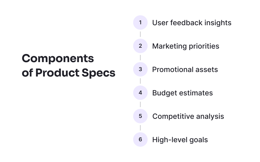 Key components at a glance Bad Practice