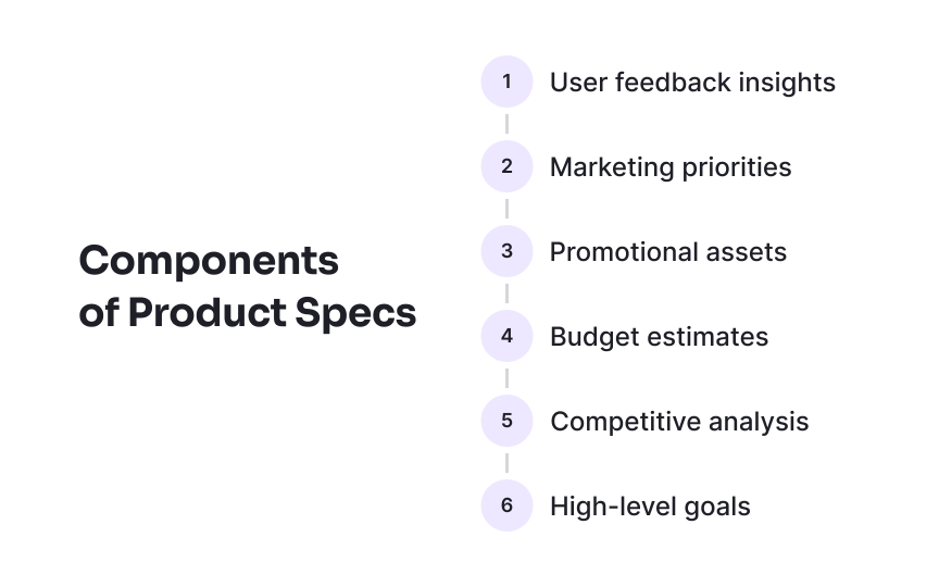 Key components at a glance Bad Practice
