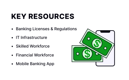 Key resources