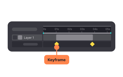 Animation keyframes