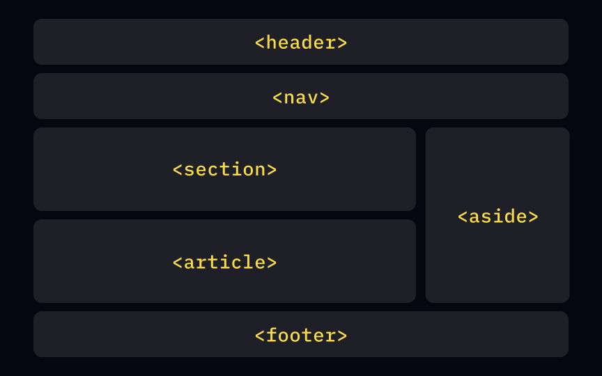 Layout elements
