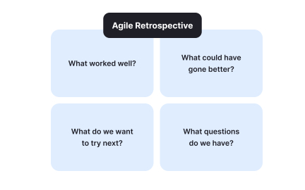 Lead a killer learning session