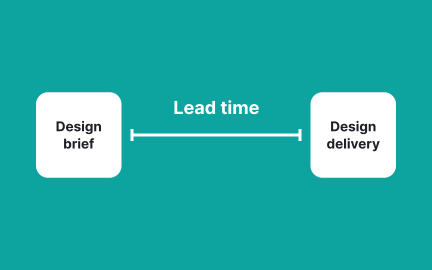 Lead time per project