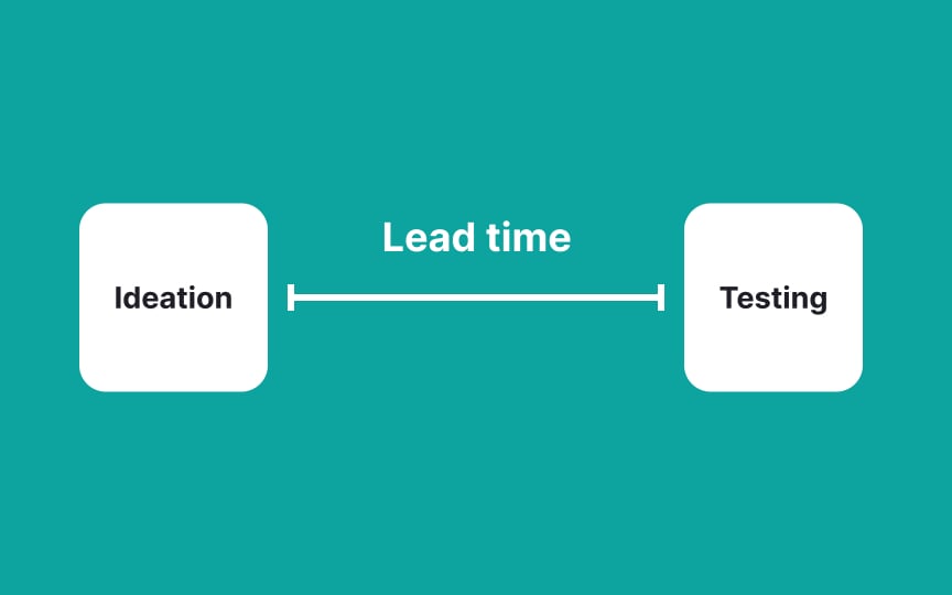 Lead time per project Bad Practice