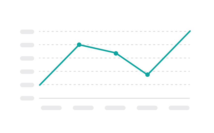 Line chart