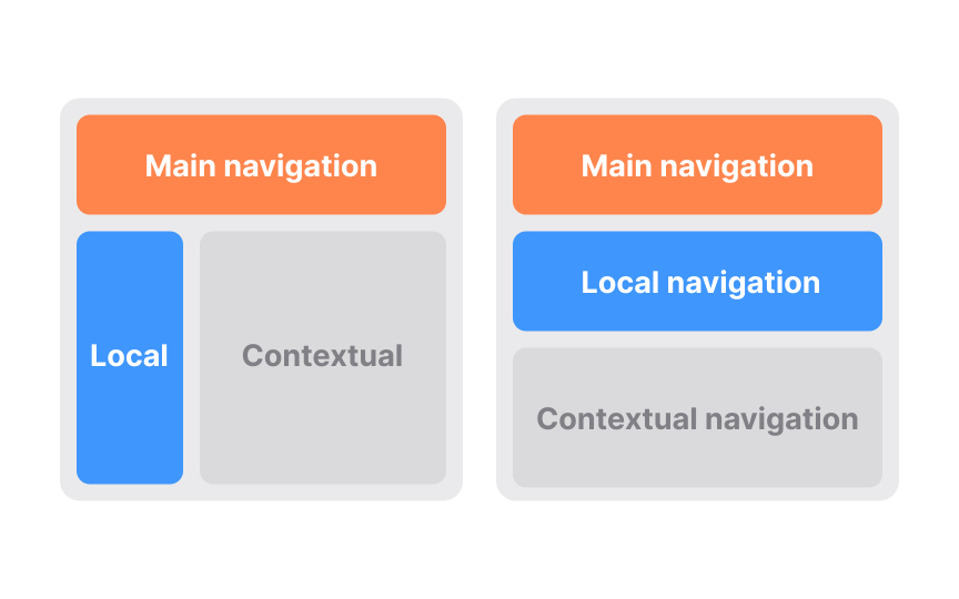 Local navigation