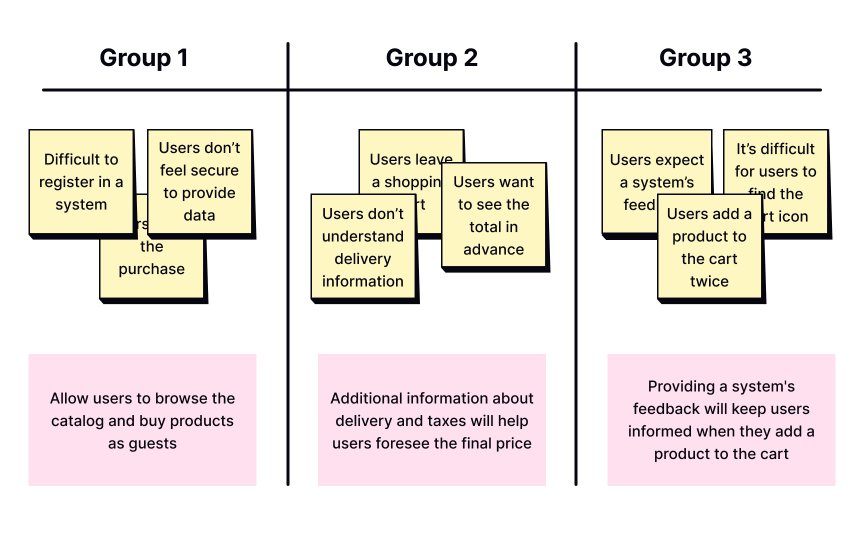 Make recommendations