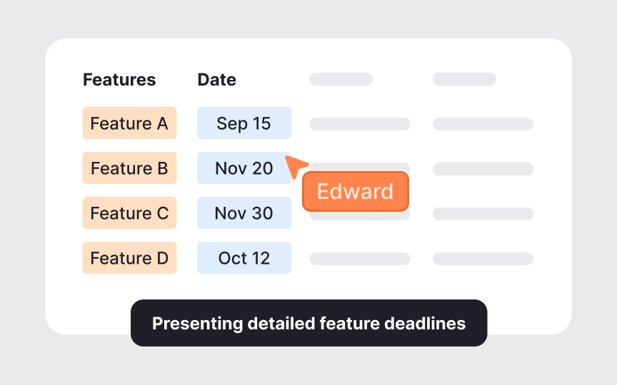 Managing stakeholder expectations in a dynamic roadmap Bad Practice