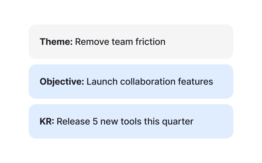 Map OKRs to strategic themes Bad Practice