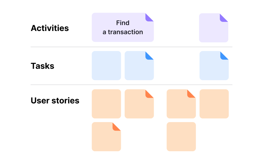 Mapping and organizing stories