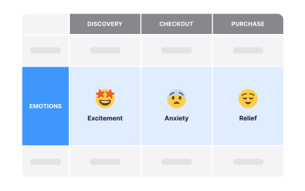 Mapping emotional journeys