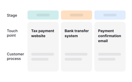 Mapping essential touchpoints