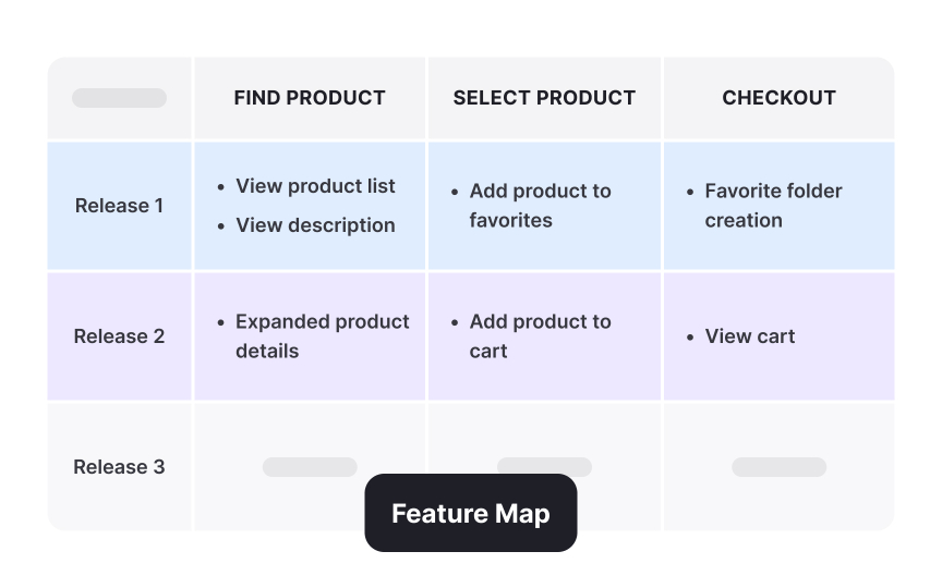 Mapping features back to original hypotheses