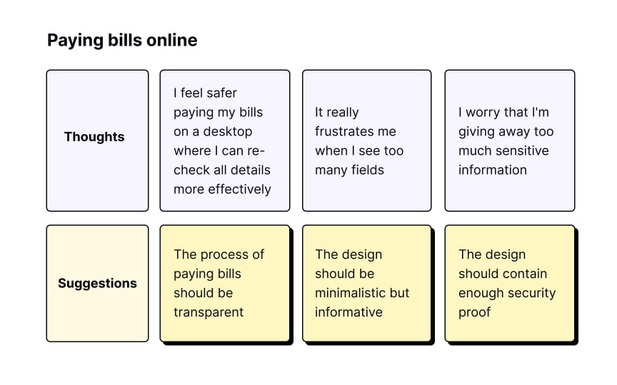 Mapping the business Best Practice
