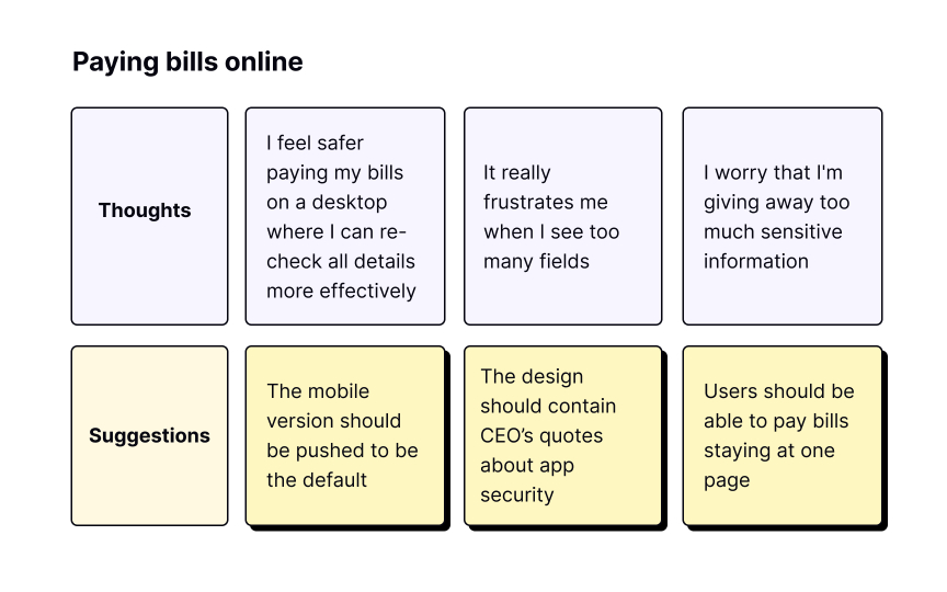 Mapping the business Bad Practice