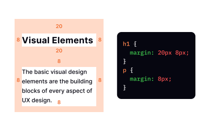 CSS margin shorthand property
