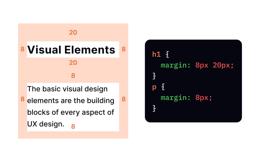 CSS margin shorthand property Bad Practice