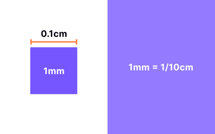 CSS millimeters (mm)
