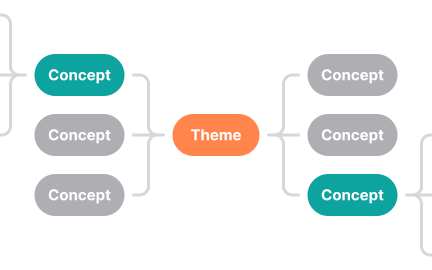 Mind map
