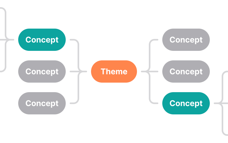 Mind map
